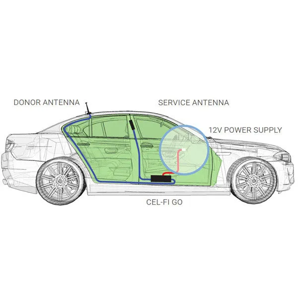 ACMA approved Cel-Fi GO Optus mobile signal Booster for Car - Magnetic Pack