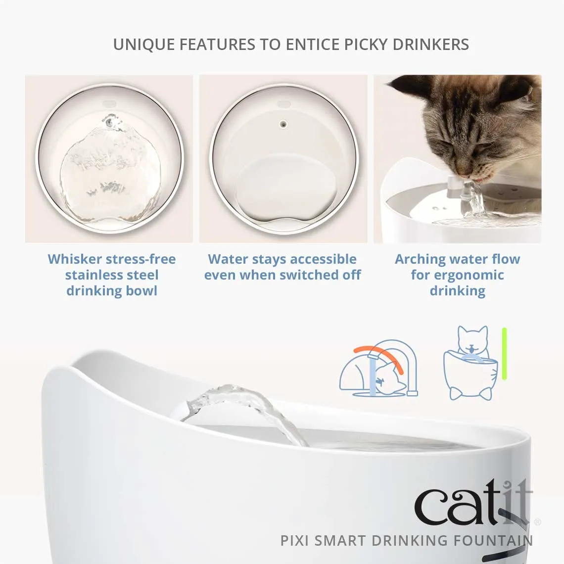 Catit PIXI Smart Drinking Fountain with UV-C Steriliser 2L