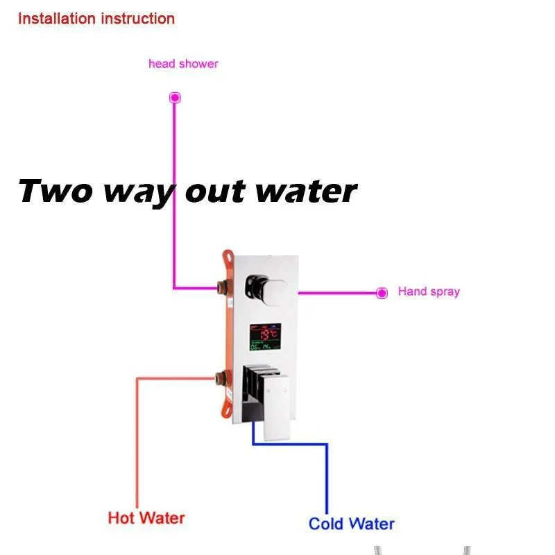 Digitally Mounted Shower Mixer Valve Control with Smart Shower Panel