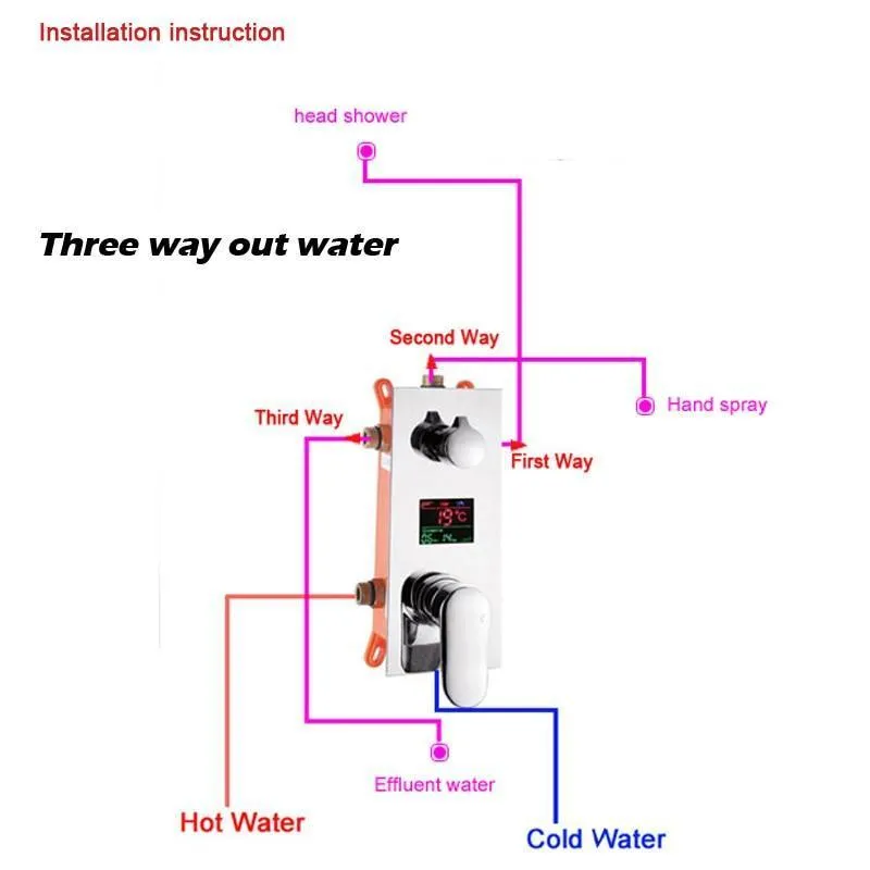 Digitally Mounted Shower Mixer Valve Control with Smart Shower Panel